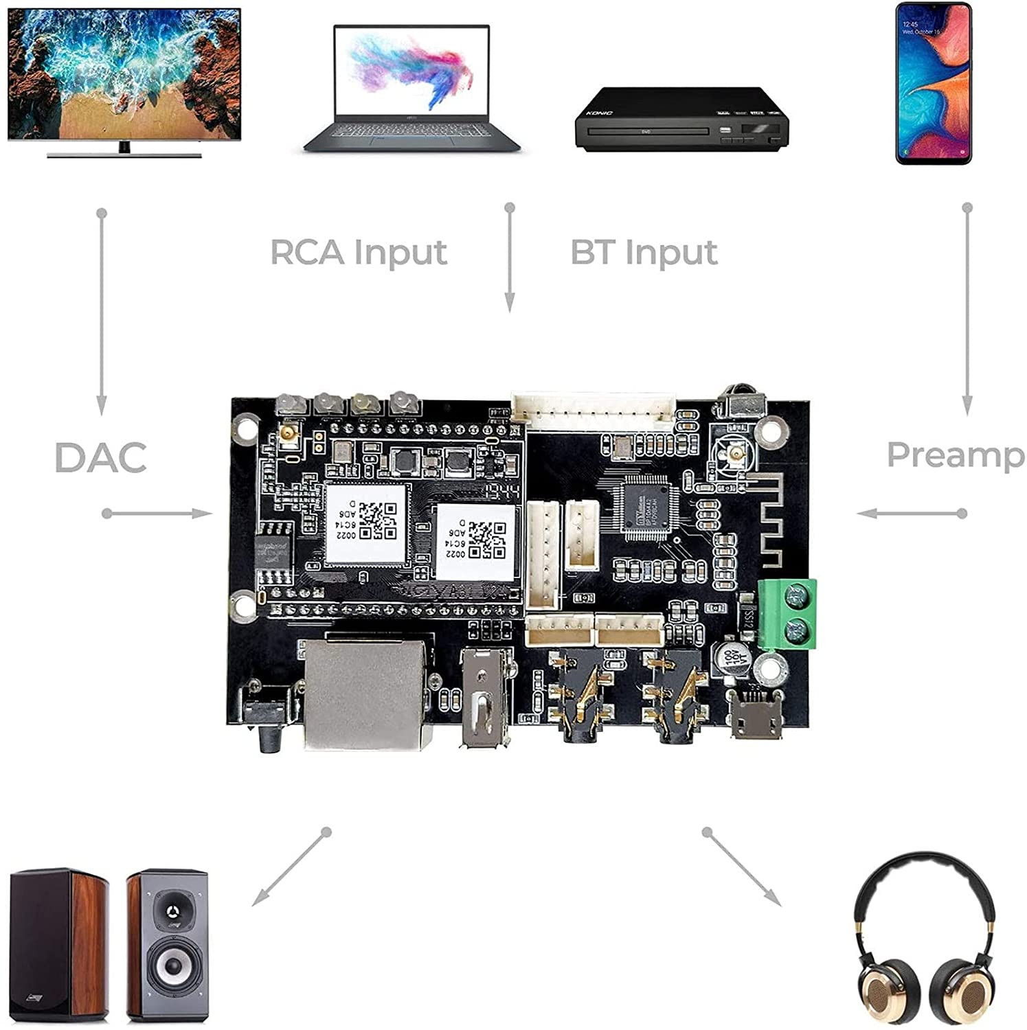 Wifi & Bluetooth Placa receptora de Audio, Multizona